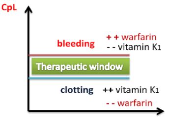 1.10 Therapeutic Levels – Nursing Pharmacology-2e