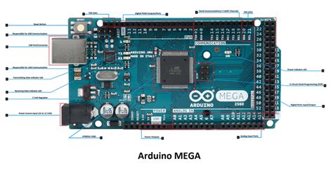 Arduino Mega 2560 Schaltplan - ARDUINO MEGA: Arduino Mega 2560 ...