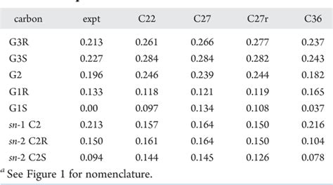 [PDF] Development of the CHARMM Force Field for Lipids. | Semantic Scholar