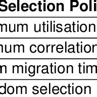 VM selection and host detection policies to detect overloaded host | Download Scientific Diagram