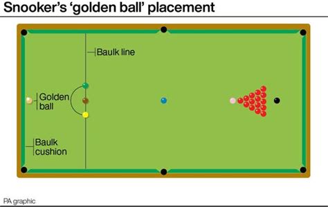 What is snooker's 'golden ball' and how does it get potted? | The Herald