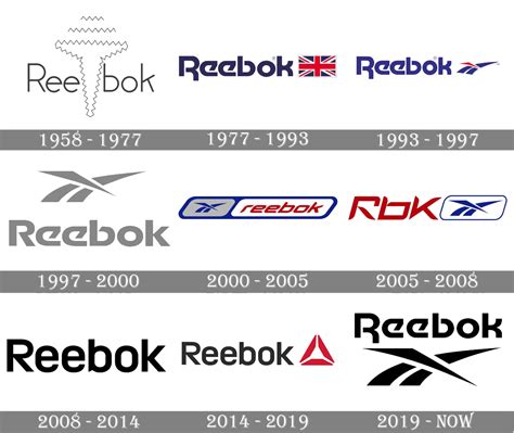 Reebok Logo Wallpaper