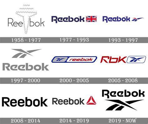 Reebok Logo And Symbol, Meaning, History, PNG, Brand | atelier-yuwa.ciao.jp