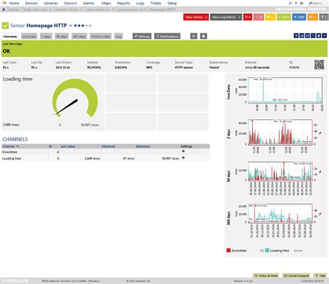 10 Best Bandwidth Monitoring Software for 2024 - with Free Trial Links!