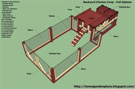 home garden plans: S101 perfect options - Backyard Chicken Coop Plans - Free Chicken Coop Pl ...