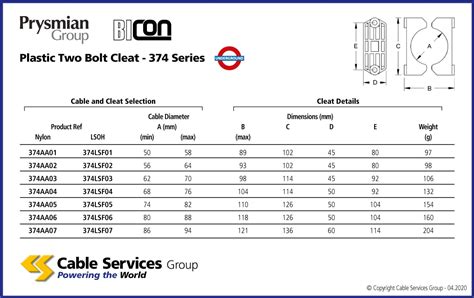 Swa Cable Cleat Chart