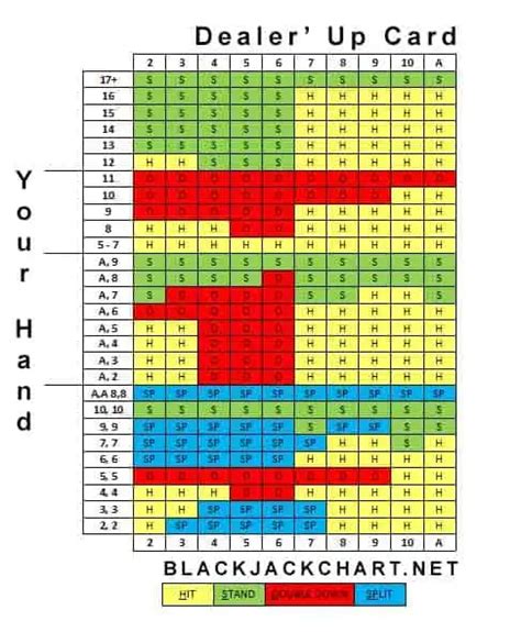 Online Blackjack Strategy Charts, Basic Blackjack Chart