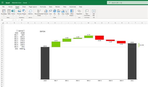 Excel Waterfall Chart 101: How To Create One That Doesn't Suck