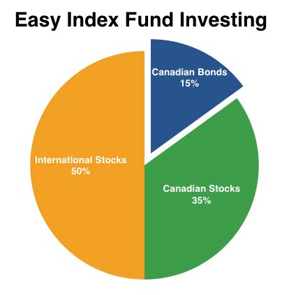 Easy Index Fund Investing - Money After Graduation