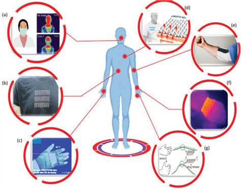 Wearable electronics, how nanotechnology enables - MTM -Technology Magazine