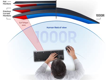 上 1500r vs 1000r curve 258586-1000r vs 1500r curve - Pict4uhqxv