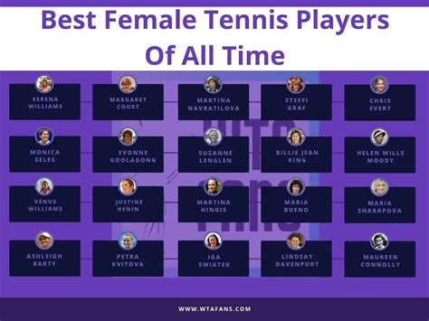 Top 20 - Best Female Tennis Players of all Time - WTA Fans