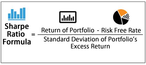 Sharpe Ratio Formula | How to Calculate Sharpe Ratio? | Example