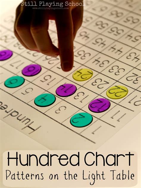 Hundred Chart Activities