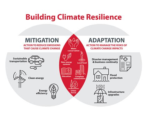 Climate Change Action Plan - Corporate Engagement | Let's Talk Chatham-Kent