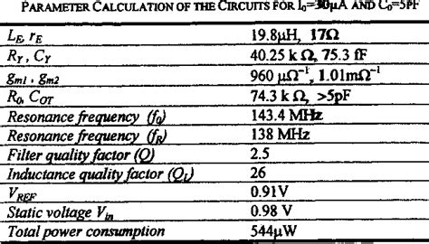 Gyrator-capacitor model | Semantic Scholar