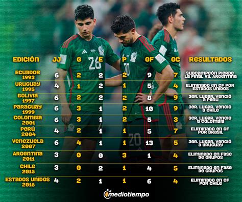 ¿Cuándo se juega la Copa América 2024? Sede y los más ganadores