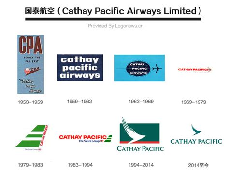 Fredrick Brennan on Twitter: "1970's Cathay Pacific logo…