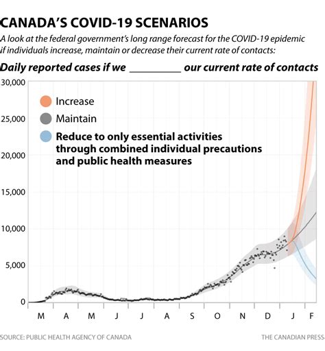 Canada on track for 10K COVID-19 cases a day, measures must be ‘further ...