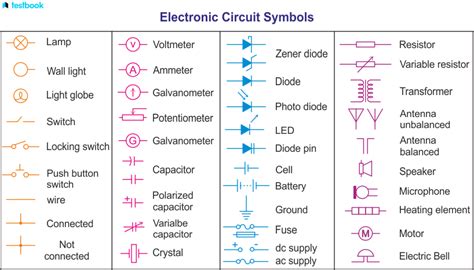 Electric Circuit: Definition, Symbol, Components, Types, Diagram