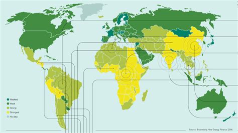 Developing Countries