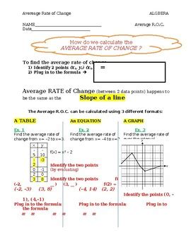 Algebra - Average Rate of Change (or slope) | TPT