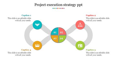 Project Execution Strategy