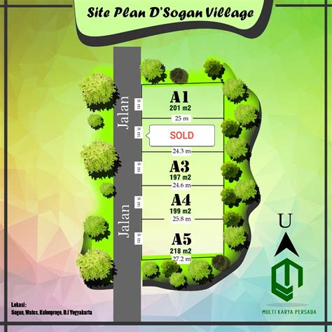 CLUSTER SOGAN VILLAGE - SATWIKA Property