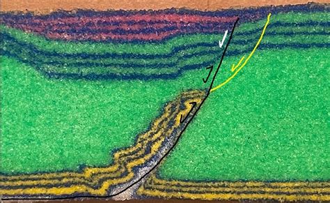 Thrust Fault Animation