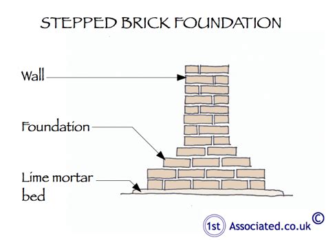 Stepped brick foundation - Building Survey Quote