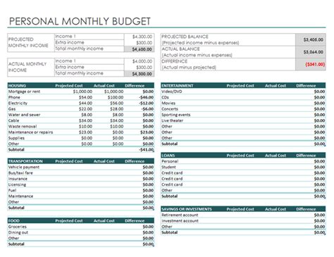 Monthly Budget Templates | 11+ Free Excel, Word & PDF Formats