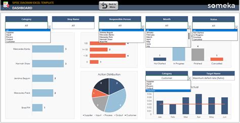 SIPOC Diagram Excel Template | SIPOC Six Sigma Chart