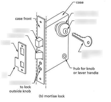 Mortise Lock Diagram | Quizlet