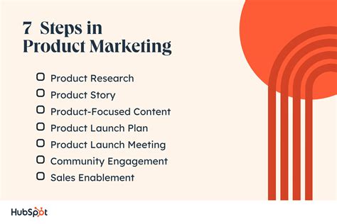 What Does Product Marketing Do?