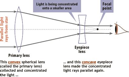 Galileo Telescopes serious errors in the optics, the telescopes ...