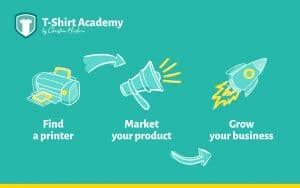 5 Little-Known T-Shirt Marketing Strategies: How to Boost your Shirt ...