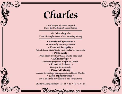 Charles - Meaning of Name