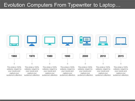 Ppt On Evolution Of Computer