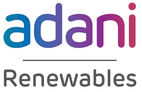 Adani_Renewables - Trade Brains