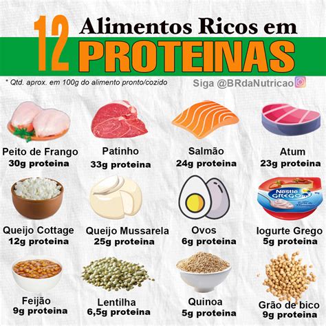 10 Alimentos Ricos em Proteínas que Ajudam na Perda de Peso