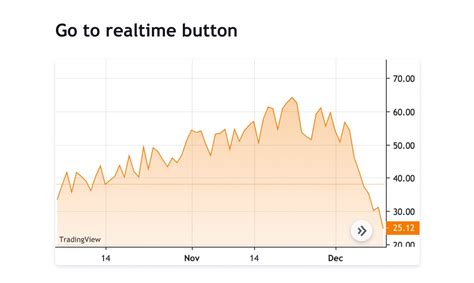 TradingView Lightweight Charts - Lightweight charts that are free, open-source & feature-rich ...