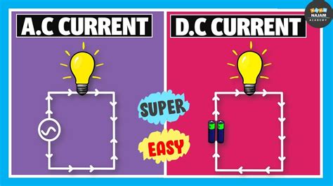 Explaining the Difference Between Ac and Dc Current With Diagrams