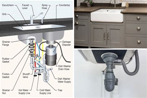 How to Design kitchen Sink plumbing diagram - MEP Details