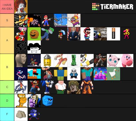 Rivals of Aether Workshop Characters Tier List (Community Rankings) - TierMaker