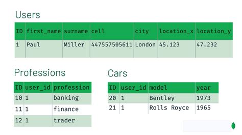 Mongodb Schema Design Examples - Design Talk