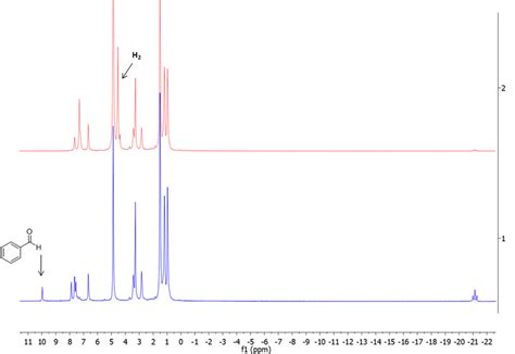 5: 1 H-NMR spectrum of 14 and 1 equiv. of benzaldehyde in MeOD-d 4... | Download Scientific Diagram