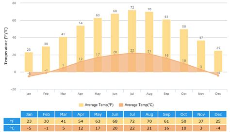 Lanzhou Weather: Climate with Weather Forecast, Best Travel Season