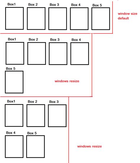 css - Bootstrap grid change columns on resize - Stack Overflow