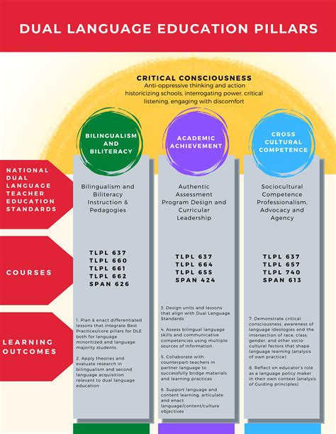 Dual Language Education | UMD College of Education