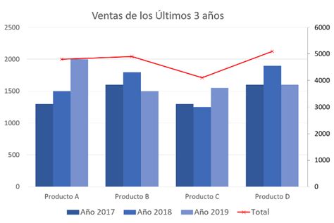 ¿Para qué sirve la gráfica de barras? - Explicación completa